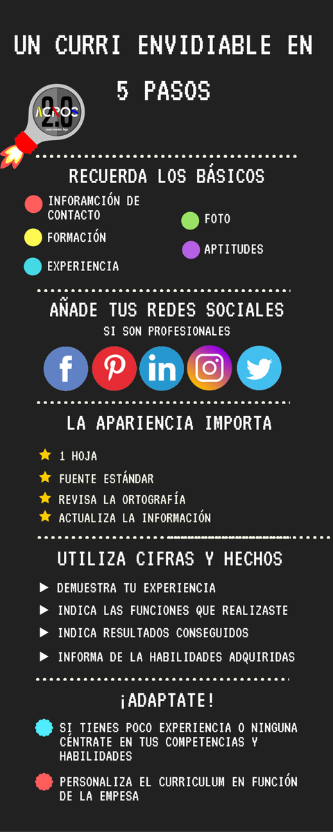 ACROS_20's tweet photo. ¿Como conseguir captar la atención del reclutador y conseguir una entrevista de trabajo? https://t.co/GpVk487QnO