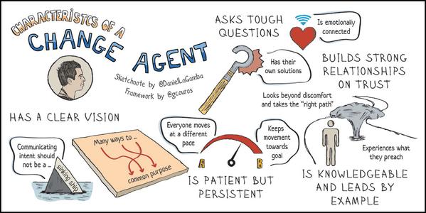 gcouros's tweet photo. 5 Characteristics of a Change Agent https://t.co/KE8CLURPl9 https://t.co/QpgiQbFwqC