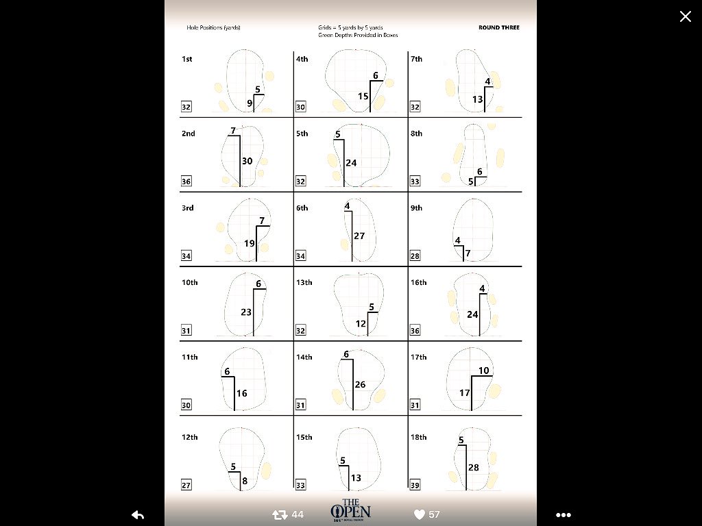 KenBrownGolf's tweet photo. The hole positions for Saturday at The Open. https://t.co/Bwid8ZwL4P