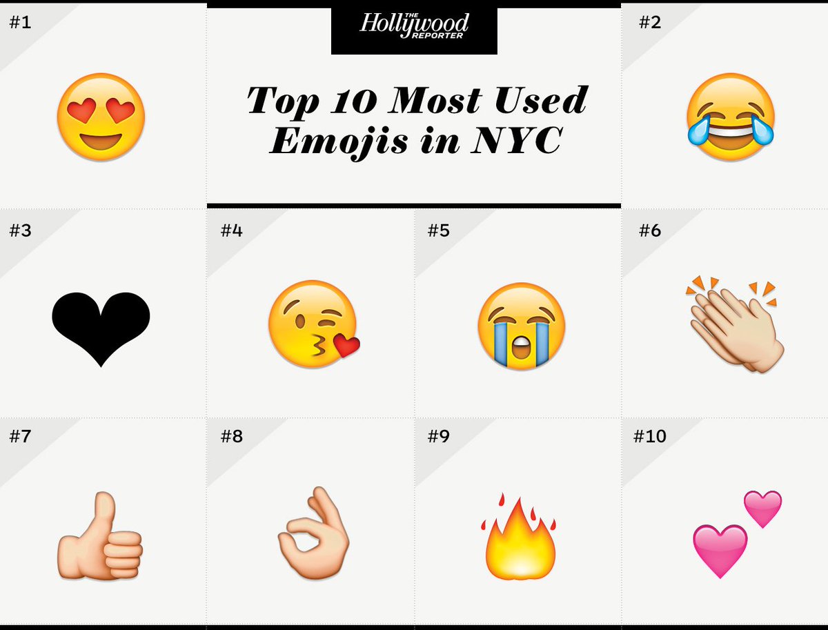 The most used emojis in LA vs. NYC The Hollywood Report Scoopnest
