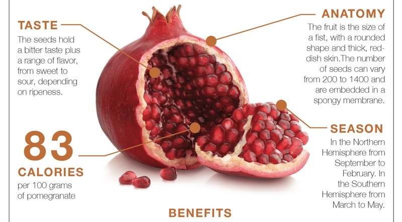 Pomegranate Infographic ➡ ahealthblog.com/20dz