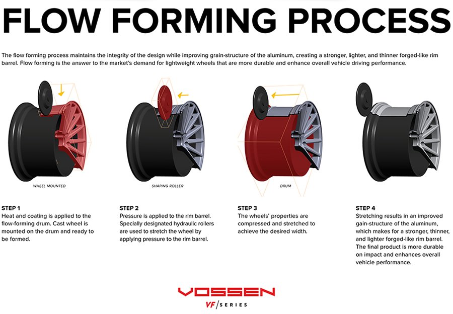 Flow forming. Flow forming machines. диски flow forming 903. Flow forming. диски flow forming r18.