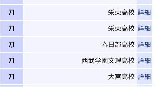 春高bot Twitter પર テレ玉で偏差値72の浦和高校の試合が放送されています 偏差値が10倍以上違う高校の野球を是非お楽しみください 春高bot Twitter પર テレ玉で偏差値72の浦和高校の試合が放送されています 偏差値が10倍以上違う高校の野球を是非お楽しみください