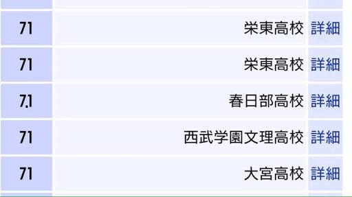 春高bot Twitter પર テレ玉で偏差値72の浦和高校の試合が放送されています 偏差値が10倍以上違う高校の野球を是非お楽しみください