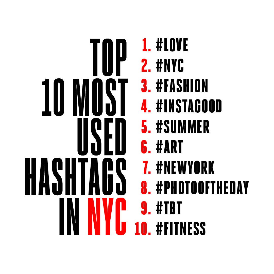 The most used hashtags in NYC The Hollywood Report Scoopnest