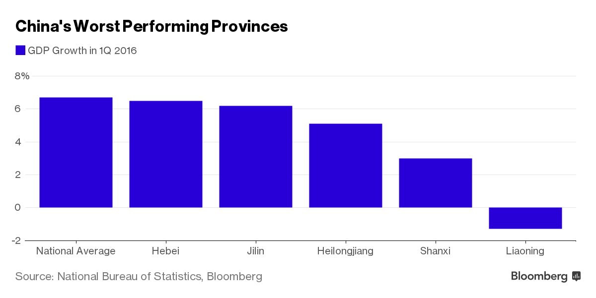 This Chinese province has been hardest hit by the slowdown - so locals are leaving bloom.bg/29tjbw7