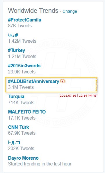ALDUBTaskForce's tweet photo. WORLDWIDE TRENDS: 5th Spot 🌏
#ALDUB1stAnniversary

12:14PM PST 🐦 3.1M

@mainedcm @aldenrichards02
@EatBulaga https://t.co/0gWv6kNpRP
