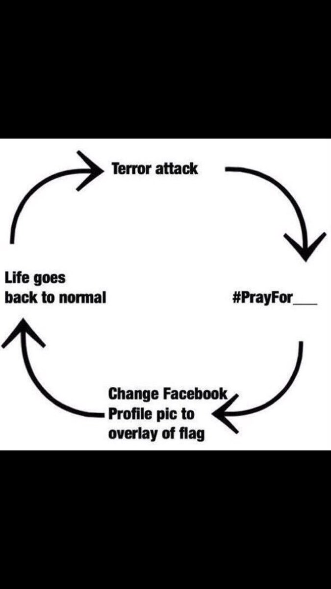dedcell4256's tweet photo. Behold our glorious cycle (sarcasm) nothing will ever change unless you do your part. Join us. #anonymous https://t.co/vf1PeOPFyF