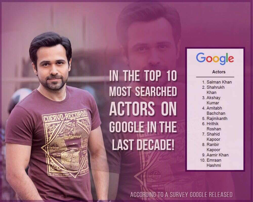 emraanhashmi's tweet photo. In the list of top 10 most Googled actors !! Thank u guys for this :) https://t.co/jYIEvbZ6co