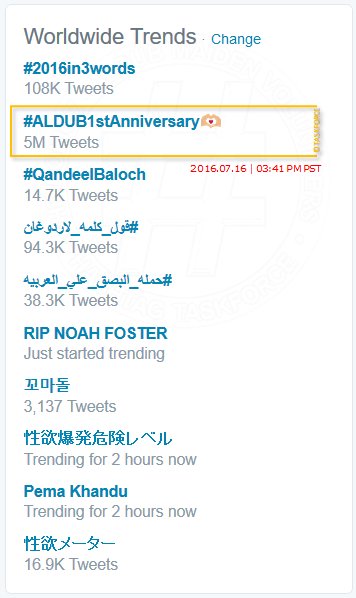 ALDUBTaskForce's tweet photo. 5 MILLION, &amp; Counting…
#ALDUB1stAnniversary

03:41PM PST
© Worldwide Trends 🌏

@mainedcm @aldenrichards02
@EatBulaga https://t.co/WC7JM3OOjT