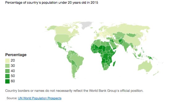 WorldBankGroup's tweet photo. In 30 richer countries, less than 20% of the population is under 20: https://t.co/Fe8JEvHZgD https://t.co/D3tI4w8hRE