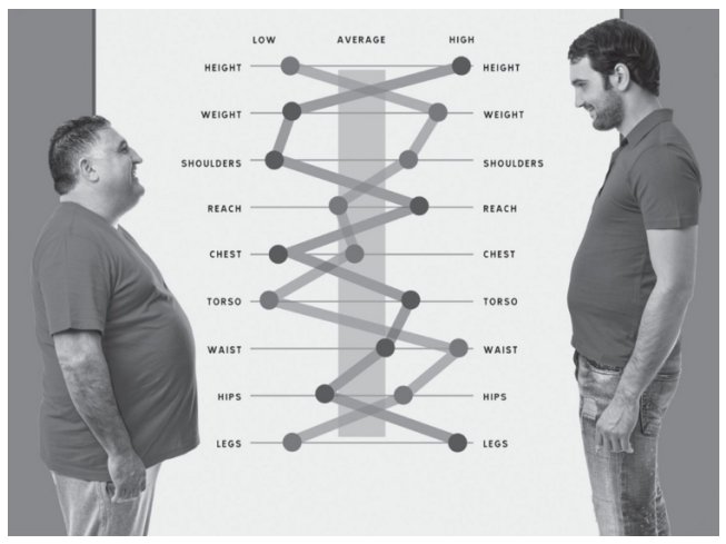 Why "Average" is highly suspect as a measure of improvement/performance thinkpurpose.com/2016/05/10/ive… Via <a href="/ThinkingPurpose/">Thinking with Purpose</a>