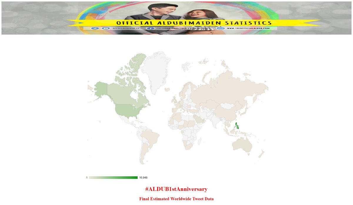 Final estimated tweet stats for #ALDUB1stAnniversary <a href="/officialaldub16/">OFFICIAL ALDUBMAIDEN 16</a> <a href="/ALDUBARKADS/">ALDUBARKADS</a>