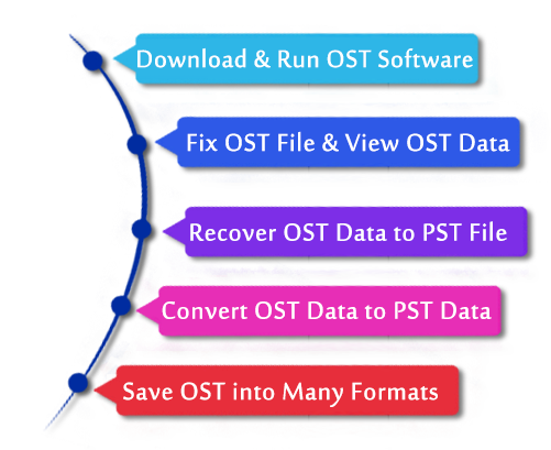 pdsosttopst's tweet photo. Solution to #recoverost file and #makeosttopst by taking help of #ostrecovery @JangoMail https://t.co/UH0nKw4pnK https://t.co/DYYGoDiYxb