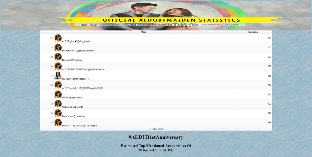 #ALDUB1stAnniversary (9PM) est top 40 most mentioned accts <a href="/officialaldub16/">OFFICIAL ALDUBMAIDEN 16</a> <a href="/ALDUBARKADS/">ALDUBARKADS</a>