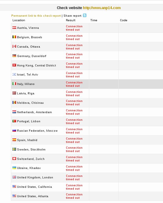 js300591's tweet photo. Both https://t.co/RnWawphAVl and https://t.co/VwWEUaHV3z are #tangodown #OpNaziDown @anonzeus3 @OpNaziDown https://t.co/7Q3S9XaQK2