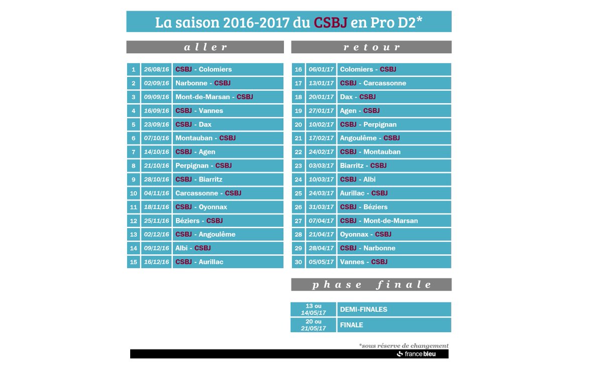 ici_isere's tweet photo. 🏈 Découvrez le calendrier 2016-17 du @CSBJ_Officiel #ProD2
→https://t.co/yYZ99LGa4D #CSBJ #teamCSBJ #BourgoinJallieu https://t.co/Yva5rNGGKW
