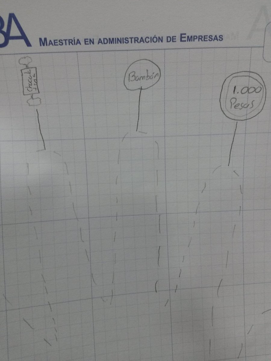 bernardohoyos4's tweet photo. Que no falten los dulces y los mil pesos por si se acaban los dulces...jeje #mbacali17 https://t.co/RrJOH8nCu3