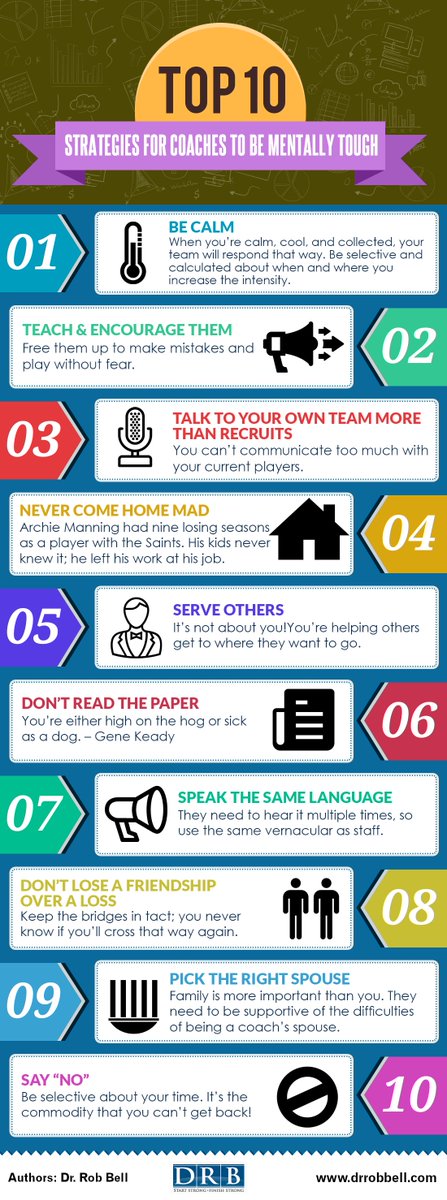 drrobbell's tweet image. (Infographic) 10 Strategies for Coaches To Be Mentally Tough bit.ly/29Jhvki
