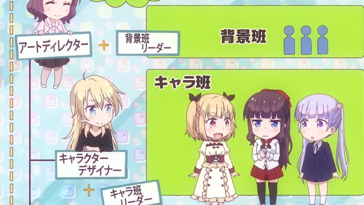 伊藤つくし בטוויטר New Game 2話 キャラクターデザイナーの八神コウがキャラ斑リーダーを務める アートディレクターの遠山りんが背景斑リーダーを兼任する形 ニューゲーム