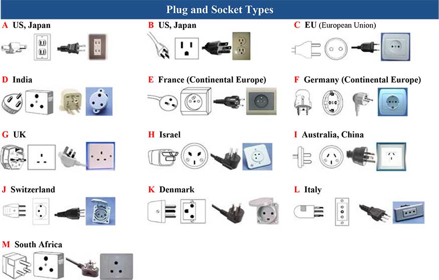 jennworden4u's tweet image. #PlugAdapters #TruAmpplugadapters #PlugAdapterCountryChart&amp;amp;Guide #europlugs europlugs.com/plug_adapter_c…