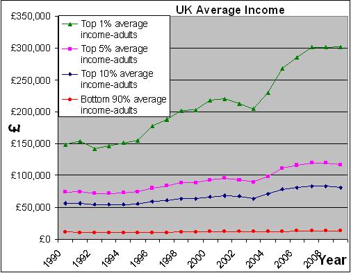 Humdiha's tweet photo. #Marr
What are Eagle/Smith's POLICIES on #Inequality #HungryBritain #DestituteDisabled?
graph v/@RippedOffBriton https://t.co/dcr2DKI58R