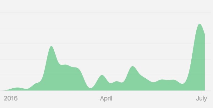Kévin Dunglas tweet media
