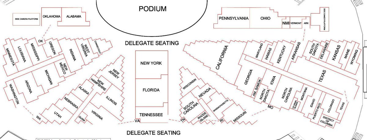 Rnc Chart