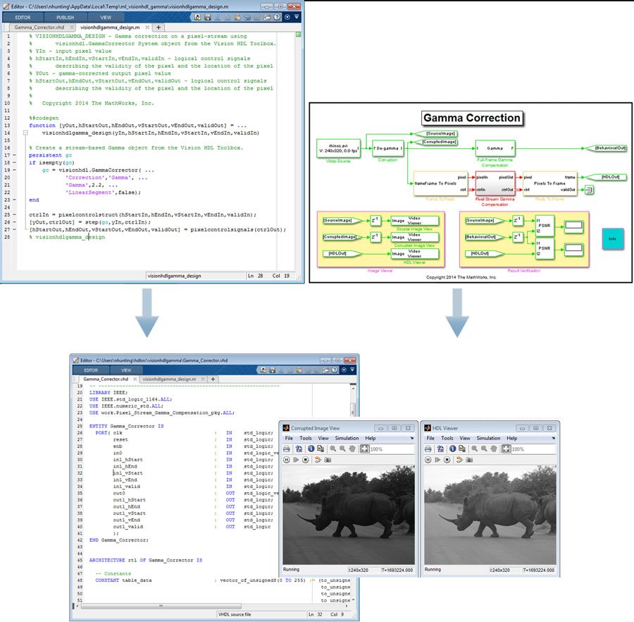 PredAnalytics's tweet image. #MathWorks Pixel-Streaming Algorithms ... bit.ly/1Juulxc #StreamingAlgorithms #IndustryNews
