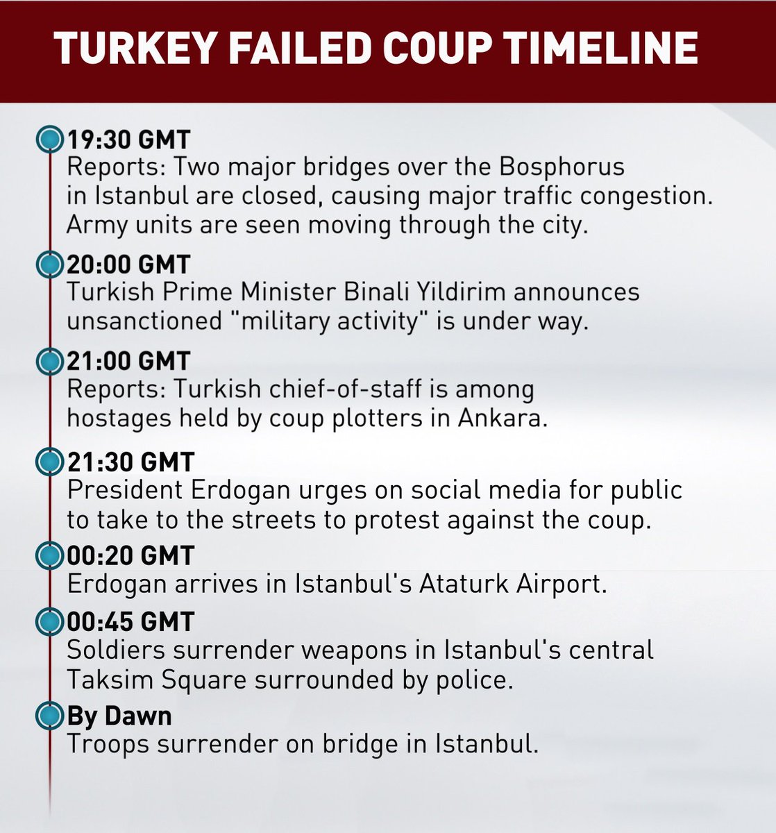 Turkey Failed Coup Timeline Read details CGTN America Scoopnest