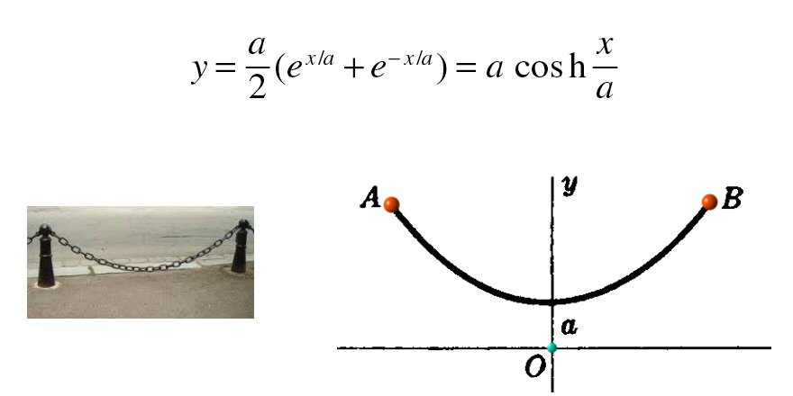 pickover's tweet image. Catenary curve.