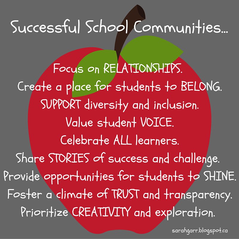 Successful School Communities... #bcedchat