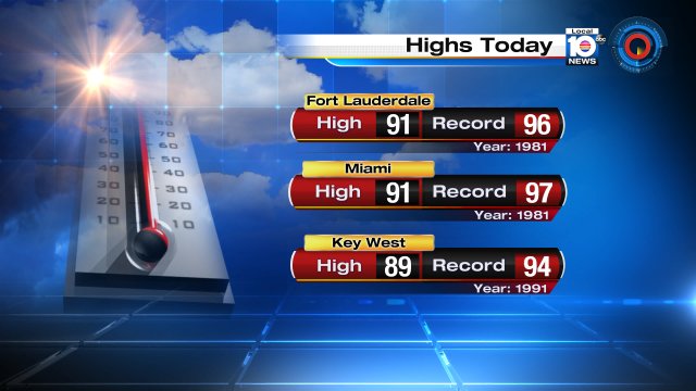 Hot Saturday, but near the record of 97° today. @TrentAricTV has your forecast tonight at 11pm. https://t.co/2LTQaWzNVh