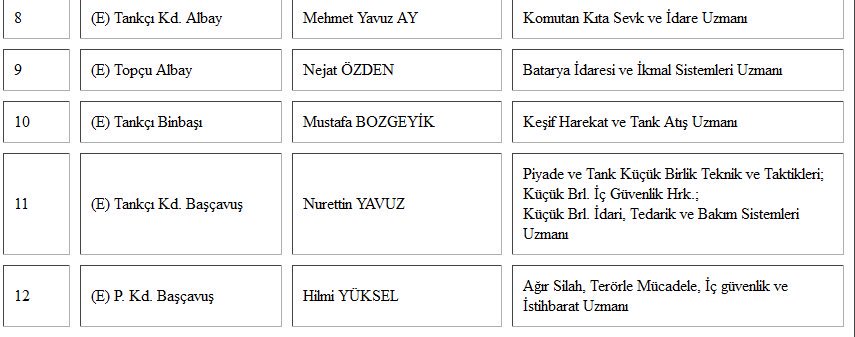 izmirgibi's tweet photo. Ergenekon'du Balyoz'du derken TSK'ya bir DARBE daha indi.FETÖ değil eli KANlı SADAT Timiydi. 
#NeDarbeNeDiktatörlük https://t.co/40YKIGjpgj
