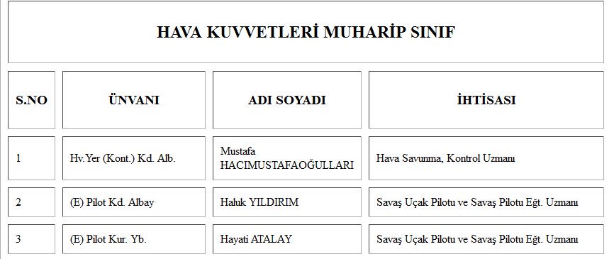 izmirgibi's tweet photo. Erdoğan'ın TSK'yı bertaraf etmek için kurduğu SADAT kadrosu genellikle IŞİD üyelerini eğitiyor
#NeDarbeNeDiktatörlük https://t.co/34A7Ky43HE