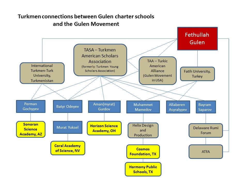 MarkBMiller1's tweet image. How much Public Ed $$ went to fund Fethullah Gülen&apos;s failed coup attempt? dianeravitch.net/2016/07/16/new… @DianeRavitch