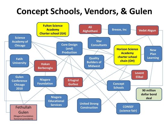 MarkBMiller1's tweet image. How much Public Ed $$ went to fund Fethullah Gülen&apos;s failed coup attempt? dianeravitch.net/2016/07/16/new… @DianeRavitch
