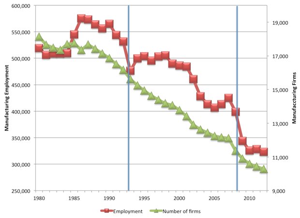 wef's tweet image. Are we looking at deindustrialisation in the wrong way? wef.ch/29yGmEd