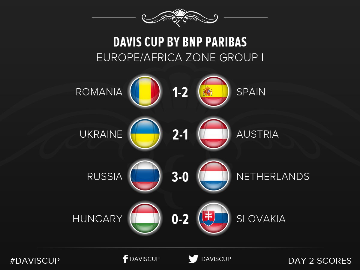 COUPE DAVIS 2016  EUROPE /AFRICA- GROUPE I - Page 2 CnhsAjvXEAAcs9n