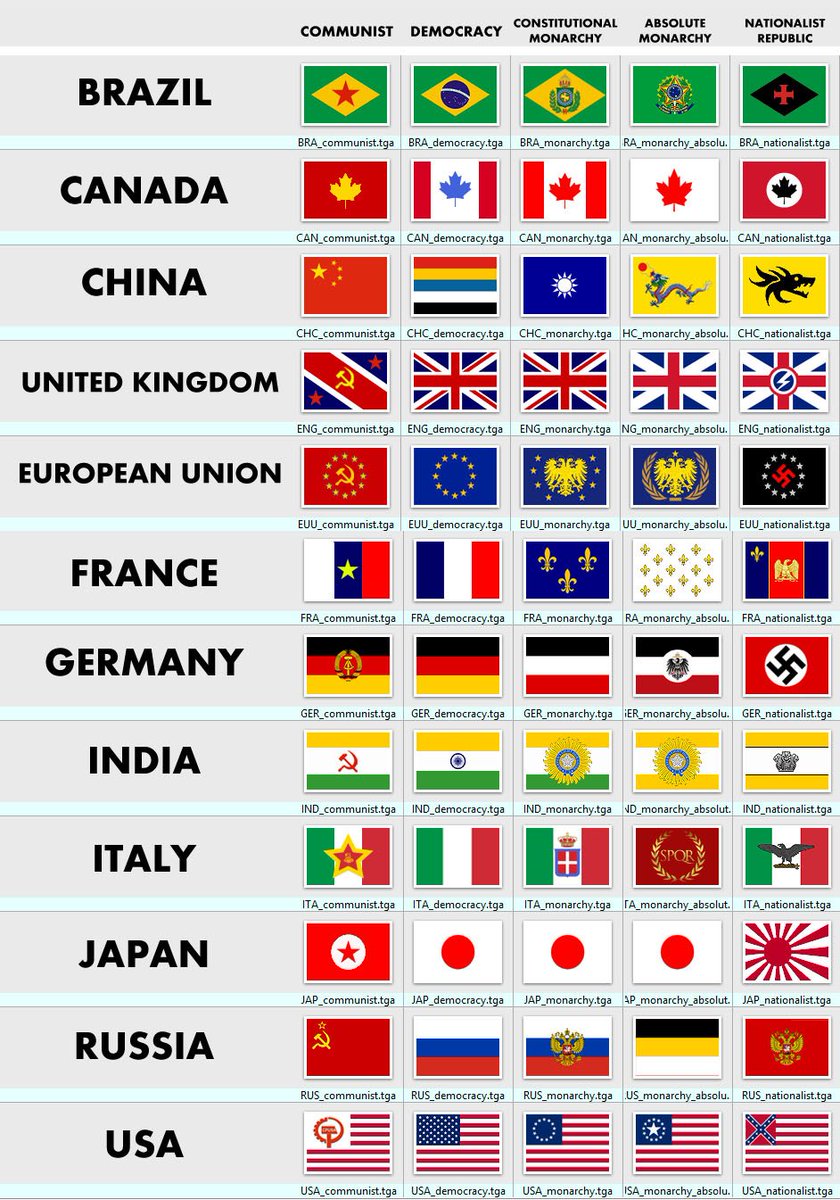 Hearts of iron 4 флаги стран. Hoi 4 flag. Hoi4 россия флаги. Disaster hoi 4 флаги. Флаги из hoi 4.