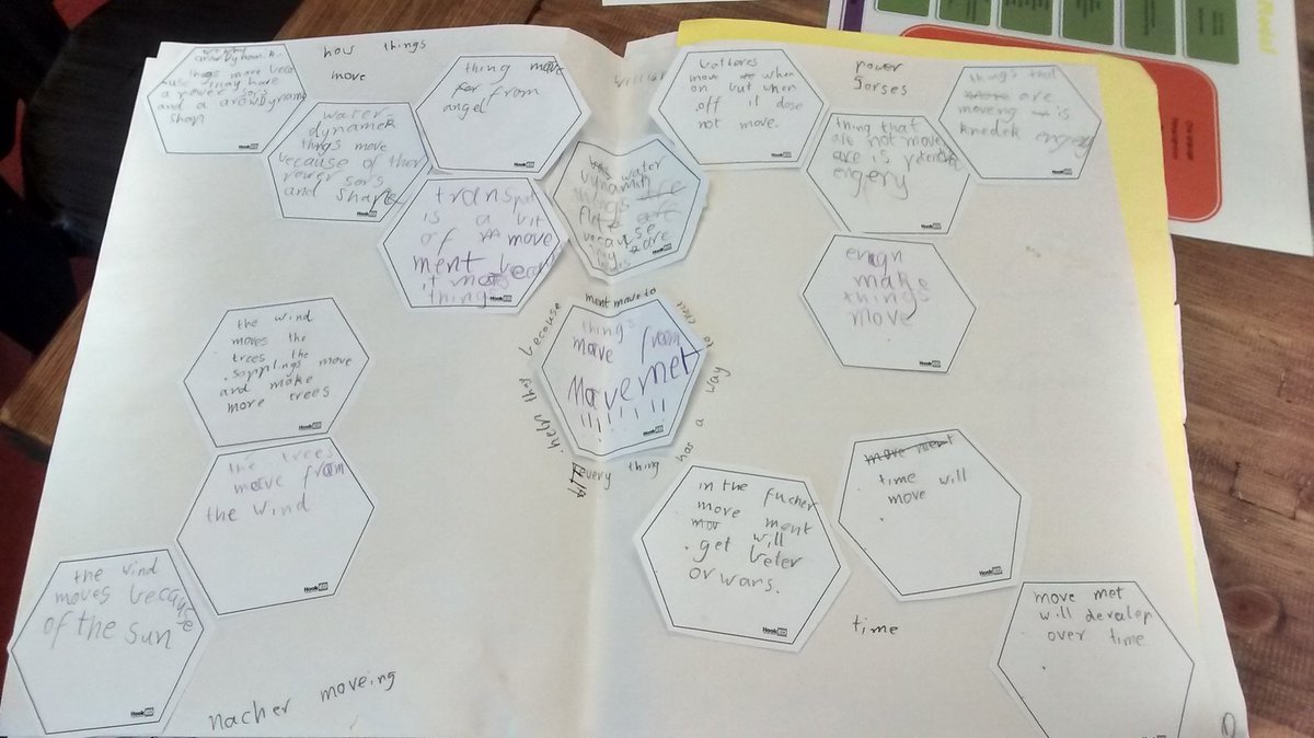 LoveBroadmeadows encouragement of  students to make connections by grouping their ideas.Busy bee's #melbinnotourTBR
