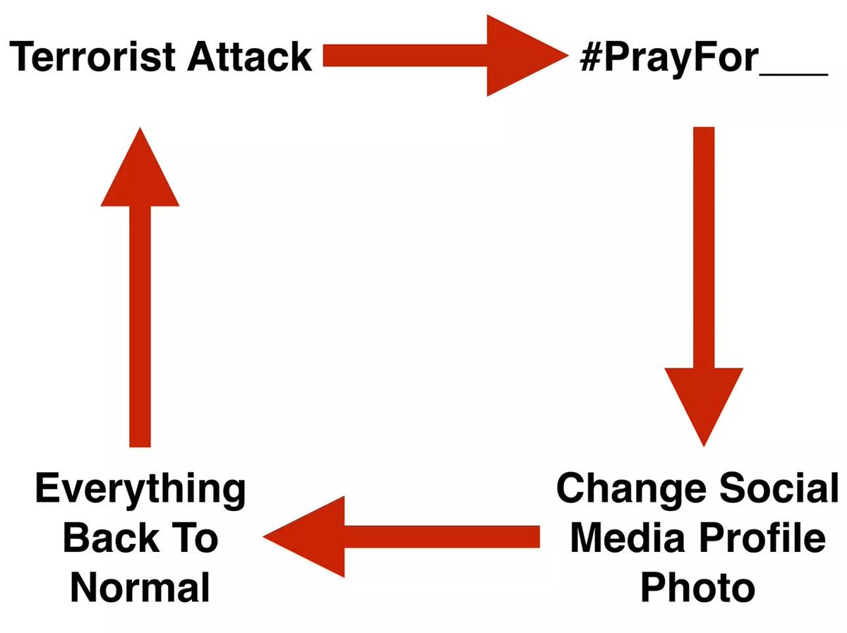 YourDarkestACC's tweet image. #ItsSadButTrue