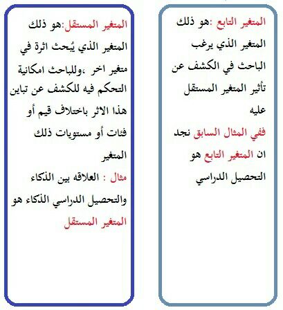 المتغير الوسيط والمتغير المعدل Mediator And Moderator Youtube