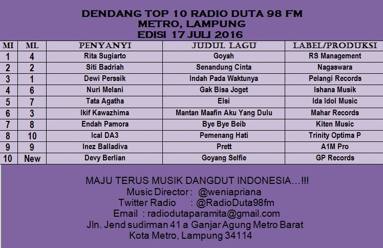 <a href="/devy_berlian/">Devy Berlian</a> @Inesyablldf <a href="/DA3_Ical/">Ical D'Academy 3</a> <a href="/endah_pamora/">endahpamora</a> <a href="/ikif_cedut2/">IKIF Kawazhima ReaL</a> <a href="/TATA_AGATHA16/">TATA AGATHA</a> <a href="/NuriMelani/">Nuri Melani</a> @dewiperssik12 <a href="/A1Mpro/">A1Mpro</a>