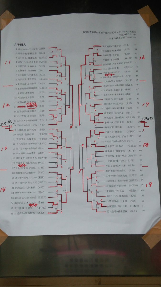 津軽の親爺 En Twitter 青森県中体連県大会個人戦の結果です 中里中のペアが 4ー3で優勝しました