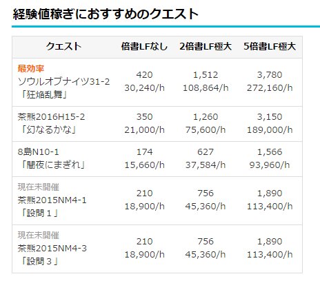 白猫 ソウル 効率 最高の壁紙のアイデアdahd