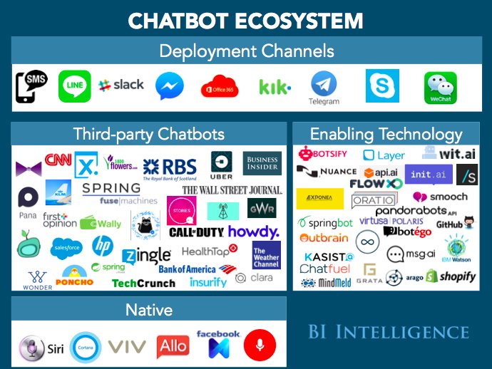 EvanKirstel's tweet image. #CHATBOTS EXPLAINED: Why businesses should be paying attention to the chatbot revolution buff.ly/29EOpAC #AI