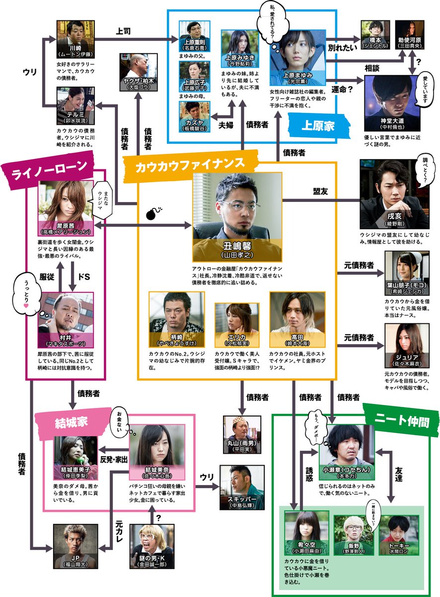 Mao Mita いよいよ今夜23 50 Mbsにて放送スタートですよ Tbsでのスタートは7月19日25 28 闇金ウシジマ君season3も よろしくお願いします ஐ ᵕ 人 ᵕ ஐ Mao Mita いよいよ今夜23 50 Mbsにて放送スタートですよ Tbsでのスタートは7月19日25 28 闇金ウシジマ君season3も よろしくお願いします ஐ ᵕ 人 ᵕ ஐ