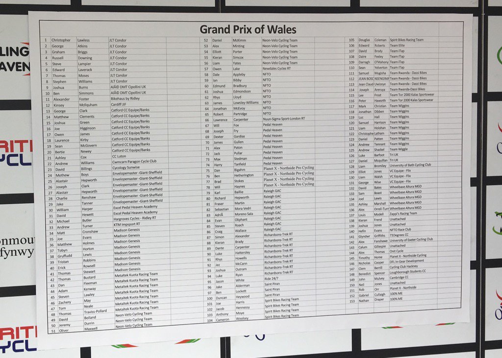 VeloUK's tweet photo. All we need are some riders now .... #GPWales https://t.co/N4ynmlxgqq