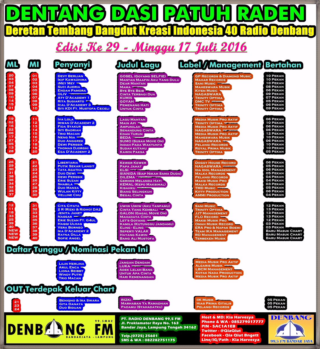 #DENTANGDASIPATUHRADEN

||<a href="/wulankitty32/">Wulan Kitty</a> <a href="/LibertariaMusic/">Libertaria</a> <a href="/Putik_Nagaswara/">Putik Nagaswara</a> <a href="/Duo_Manza/">DUO MANZA</a> <a href="/SitiKDIofficial/">Siti Rahmawati</a> <a href="/mustafaceceli/">Mustafa Ceceli ©</a>